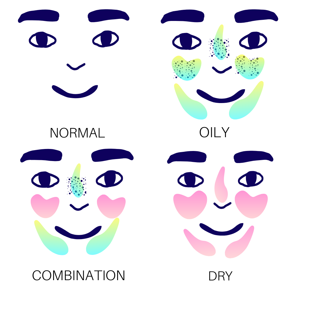 skin types